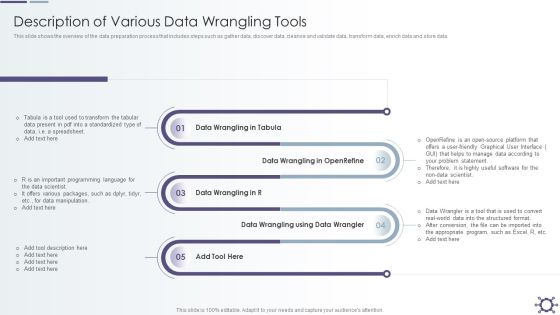 Outline Of Data Preprocessing Strategies And Importance Description Of Various Data Wrangling Tools Structure PDF Outline Of Data Preprocessing Strategies And Importance Description Of Various Data Wrangling Tools Structure PDF