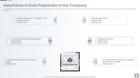 Outline Of Data Preprocessing Strategies And Importance Importance Of Data Preparation In The Company Guidelines PDF
