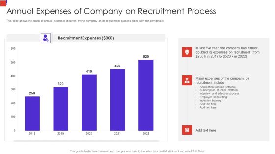 Outline Of Employee Recruitment Annual Expenses Of Company On Recruitment Process Icons PDF Outline Of Employee Recruitment Annual Expenses Of Company On Recruitment Process Icons PDF