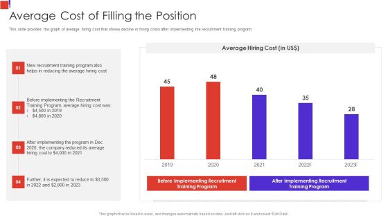 Outline Of Employee Recruitment Average Cost Of Filling The Position Rules PDF Outline Of Employee Recruitment Average Cost Of Filling The Position Rules PDF