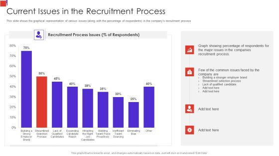Outline Of Employee Recruitment Current Issues In The Recruitment Process Information PDF Outline Of Employee Recruitment Current Issues In The Recruitment Process Information PDF