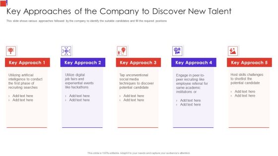 Outline Of Employee Recruitment Key Approaches Of The Company To Discover New Talent Template PDF Outline Of Employee Recruitment Key Approaches Of The Company To Discover New Talent Template PDF