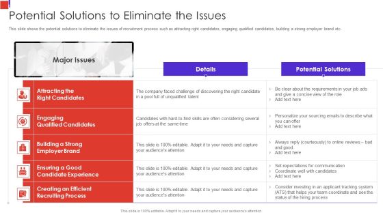 Outline Of Employee Recruitment Potential Solutions To Eliminate The Issues Sample PDF Outline Of Employee Recruitment Potential Solutions To Eliminate The Issues Sample PDF