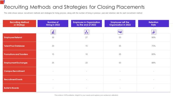 Outline Of Employee Recruitment Recruiting Methods And Strategies For Closing Placements Demonstration PDF Outline Of Employee Recruitment Recruiting Methods And Strategies For Closing Placements Demonstration PDF