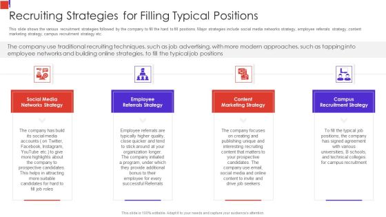 Outline Of Employee Recruitment Recruiting Strategies For Filling Typical Positions Icons PDF