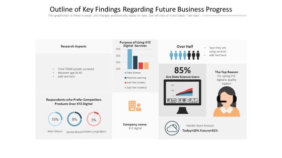 Outline Of Key Findings Regarding Future Business Progress Ppt PowerPoint Presentation Pictures Visuals PDF Outline Of Key Findings Regarding Future Business Progress Ppt PowerPoint Presentation Pictures Visuals PDF