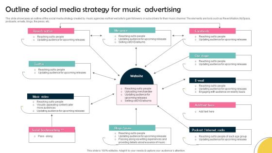 Outline Of Social Media Strategy For Music Advertising Graphics PDF Outline Of Social Media Strategy For Music Advertising Graphics PDF
