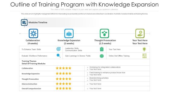 Outline Of Training Program With Knowledge Expansion Ppt Ideas Master Slide PDF