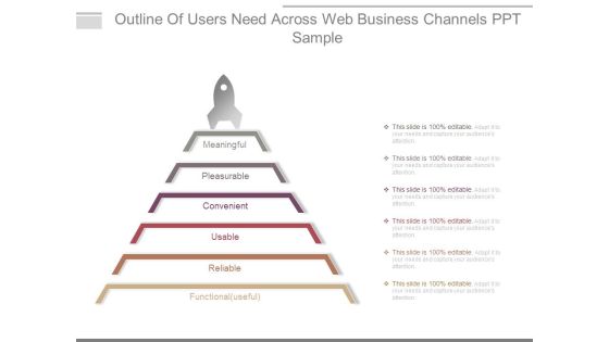 Outline Of Users Need Across Web Business Channels Ppt Sample Outline Of Users Need Across Web Business Channels Ppt Sample