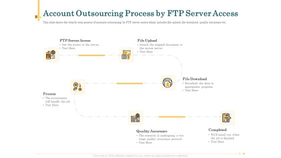 Outsource Bookkeeping Service Manage Financial Transactions Account Outsourcing Process By FTP Server Access Clipart PDF
