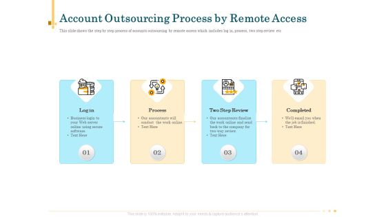 Outsource Bookkeeping Service Manage Financial Transactions Account Outsourcing Process By Remote Access Elements PDF Outsource Bookkeeping Service Manage Financial Transactions Account Outsourcing Process By Remote Access Elements PDF