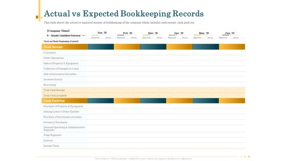 Outsource Bookkeeping Service Manage Financial Transactions Actual Vs Expected Bookkeeping Records Inspiration PDF Outsource Bookkeeping Service Manage Financial Transactions Actual Vs Expected Bookkeeping Records Inspiration PDF