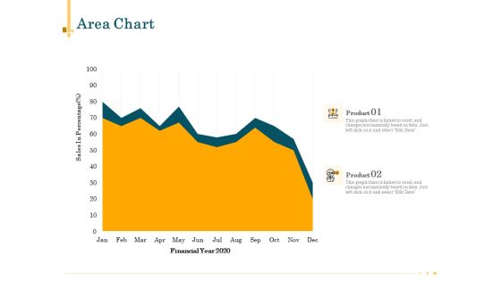 Outsource Bookkeeping Service Manage Financial Transactions Area Chart Sample PDF Outsource Bookkeeping Service Manage Financial Transactions Area Chart Sample PDF