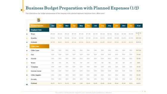 Outsource Bookkeeping Service Manage Financial Transactions Business Budget Preparation Planned Expenses Wages Slides PDF Outsource Bookkeeping Service Manage Financial Transactions Business Budget Preparation Planned Expenses Wages Slides PDF