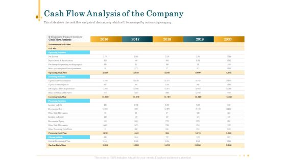 Outsource Bookkeeping Service Manage Financial Transactions Cash Flow Analysis Of The Company Inspiration PDF Outsource Bookkeeping Service Manage Financial Transactions Cash Flow Analysis Of The Company Inspiration PDF