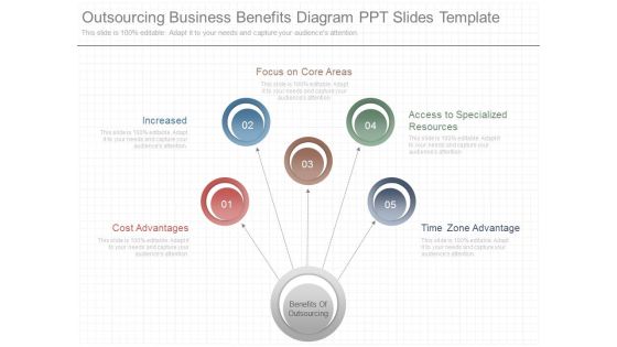 Outsourcing Business Benefits Diagram Ppt Slides Template Outsourcing Business Benefits Diagram Ppt Slides Template