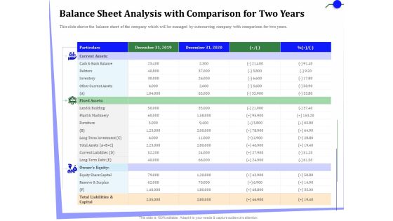 Outsourcing Finance Accounting Processes Balance Sheet Analysis With Comparison For Two Years Rules PDF Outsourcing Finance Accounting Processes Balance Sheet Analysis With Comparison For Two Years Rules PDF