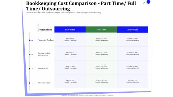Outsourcing Finance Accounting Processes Bookkeeping Cost Comparison Part Time Full Time Outsourcing Rules PDF Outsourcing Finance Accounting Processes Bookkeeping Cost Comparison Part Time Full Time Outsourcing Rules PDF