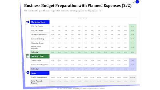 Outsourcing Finance Accounting Processes Business Budget Preparation With Planned Expenses Download PDF Outsourcing Finance Accounting Processes Business Budget Preparation With Planned Expenses Download PDF