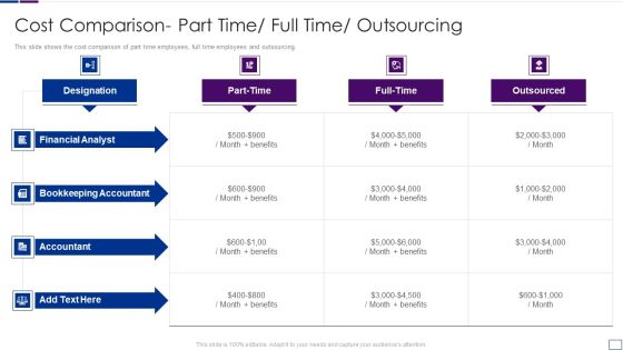 Outsourcing Financial Accounting Solutions For Company Cost Comparisonpart Structure PDF Outsourcing Financial Accounting Solutions For Company Cost Comparisonpart Structure PDF