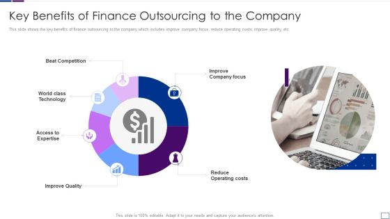 Outsourcing Financial Accounting Solutions For Company Key Benefits Of Finance Formats PDF Outsourcing Financial Accounting Solutions For Company Key Benefits Of Finance Formats PDF