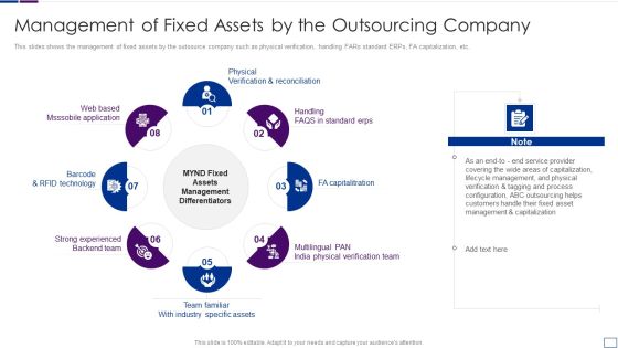 Outsourcing Financial Accounting Solutions For Company Management Of Fixed Assets Structure PDF