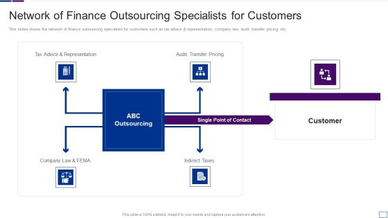 Outsourcing Financial Accounting Solutions For Company Network Of Finance Outsourcing Summary PDF Outsourcing Financial Accounting Solutions For Company Network Of Finance Outsourcing Summary PDF
