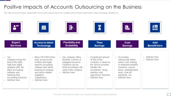 Outsourcing Financial Accounting Solutions For Company Positive Impacts Demonstration PDF Outsourcing Financial Accounting Solutions For Company Positive Impacts Demonstration PDF