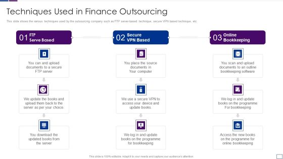 Outsourcing Financial Accounting Solutions For Company Techniques Used In Finance Outsourcing Inspiration PDF Outsourcing Financial Accounting Solutions For Company Techniques Used In Finance Outsourcing Inspiration PDF
