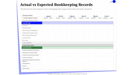 Outsourcing Of Finance And Accounting Processes Actual Vs Expected Bookkeeping Records Themes PDF Outsourcing Of Finance And Accounting Processes Actual Vs Expected Bookkeeping Records Themes PDF
