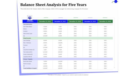 Outsourcing Of Finance And Accounting Processes Balance Sheet Analysis For Five Years Summary PDF Outsourcing Of Finance And Accounting Processes Balance Sheet Analysis For Five Years Summary PDF
