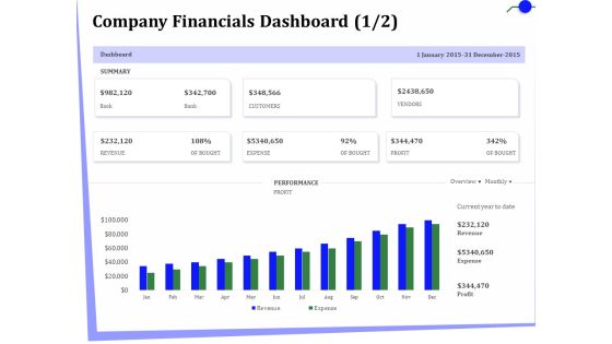 Outsourcing Of Finance And Accounting Processes Company Financials Dashboard Profit Demonstration PDF Outsourcing Of Finance And Accounting Processes Company Financials Dashboard Profit Demonstration PDF