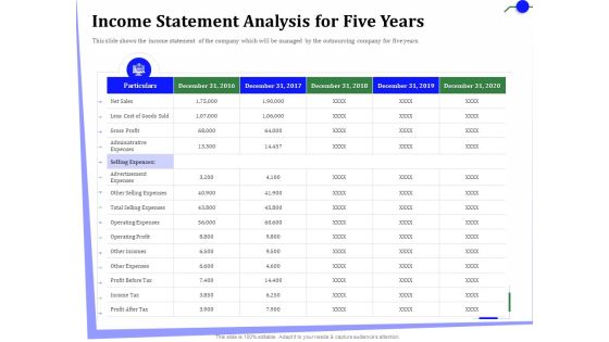 Outsourcing Of Finance And Accounting Processes Income Statement Analysis For Five Years Clipart PDF