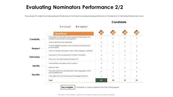 Outstanding Employee Evaluating Nominators Performance Equality Pictures PDF
