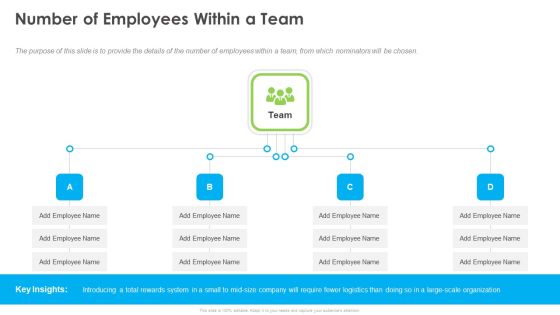 Outstanding Employee Number Of Employees Within A Team Ppt Visual Aids Portfolio PDF Outstanding Employee Number Of Employees Within A Team Ppt Visual Aids Portfolio PDF