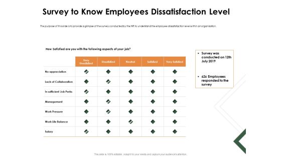 Outstanding Employee Survey To Know Employees Dissatisfaction Level Information PDF Outstanding Employee Survey To Know Employees Dissatisfaction Level Information PDF