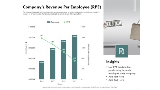 Outstanding Performer Workplace Companys Revenue Per Employee RPE Ppt Ideas Pictures PDF Outstanding Performer Workplace Companys Revenue Per Employee RPE Ppt Ideas Pictures PDF
