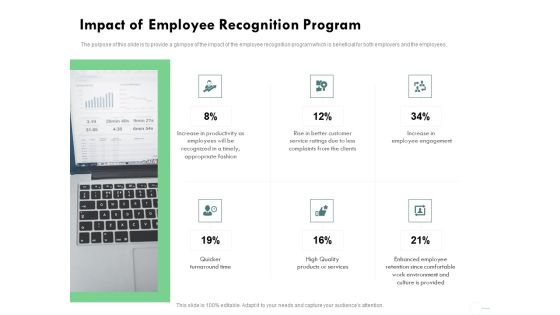 Outstanding Performer Workplace Impact Of Employee Recognition Program Designs PDF Outstanding Performer Workplace Impact Of Employee Recognition Program Designs PDF