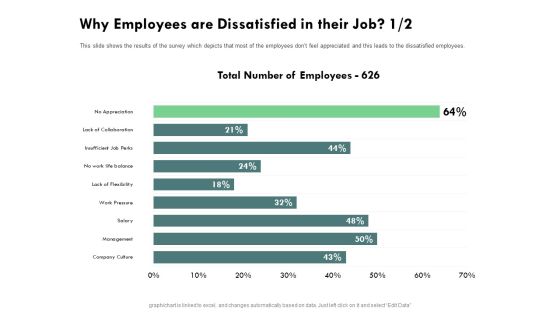 Outstanding Performer Workplace Why Employees Are Dissatisfied In Their Job Culture Graphics PDF Outstanding Performer Workplace Why Employees Are Dissatisfied In Their Job Culture Graphics PDF