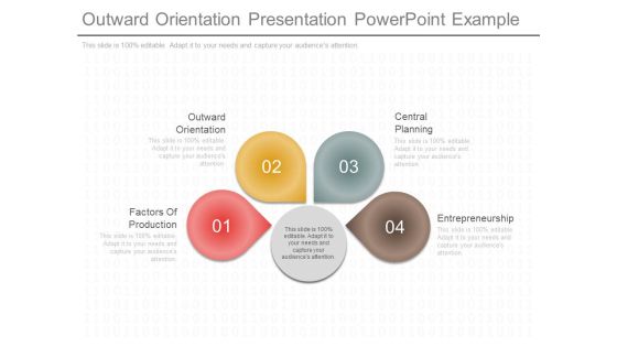 Outward Orientation Presentation Powerpoint Example Outward Orientation Presentation Powerpoint Example