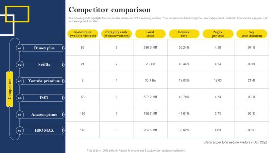 Over The Top Platform Company Profile Competitor Comparison Inspiration PDF Over The Top Platform Company Profile Competitor Comparison Inspiration PDF