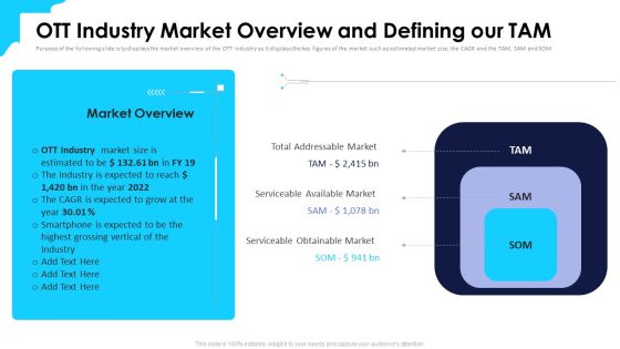 Over Top Media Service Industry Capital Funding Ott Industry Market Overview And Defining Our Tam Inspiration PDF Over Top Media Service Industry Capital Funding Ott Industry Market Overview And Defining Our Tam Inspiration PDF