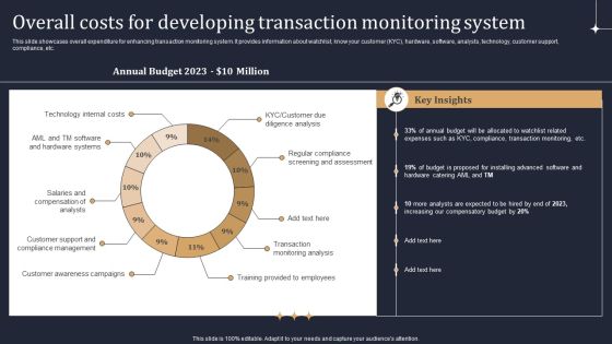 Overall Costs For Developing Transaction Monitoring System Designs PDF