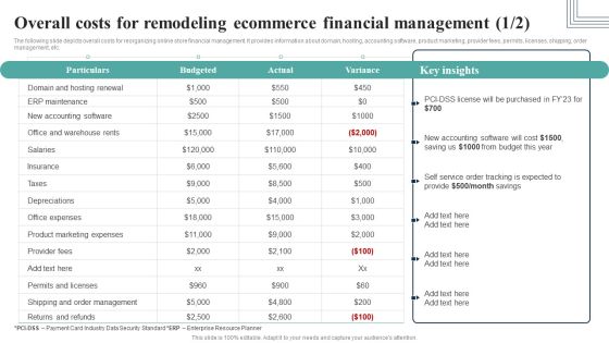 Overall Costs For Remodeling Ecommerce Financial Management Microsoft PDF
