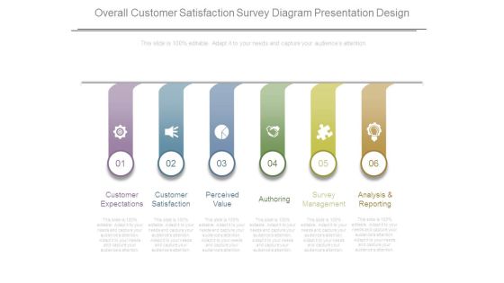 Overall Customer Satisfaction Survey Diagram Presentation Design Overall Customer Satisfaction Survey Diagram Presentation Design