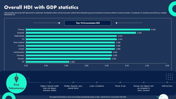 Overall HDI With Gdp Statistics Professional PDF Overall HDI With Gdp Statistics Professional PDF