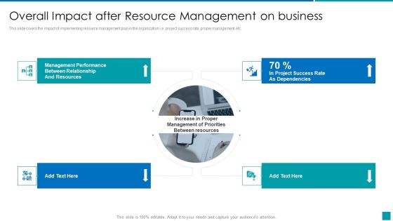 Overall Impact After Resource Management On Business Download PDF