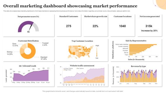Overall Marketing Dashboard Showcasing Market Performance Icons PDF Overall Marketing Dashboard Showcasing Market Performance Icons PDF