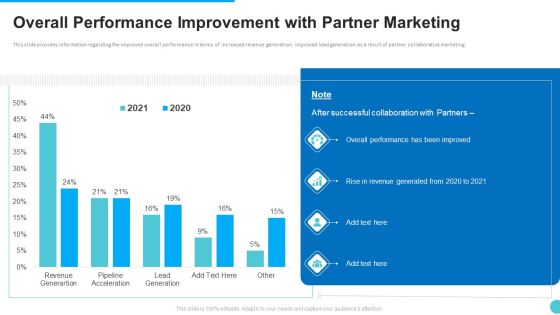 Overall Performance Improvement With Partner Marketing Structure PDF Overall Performance Improvement With Partner Marketing Structure PDF