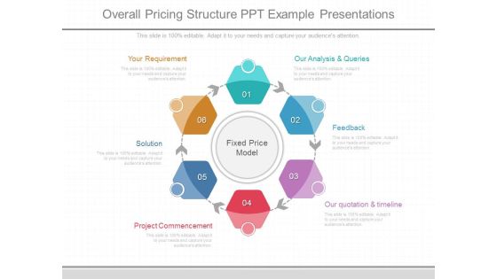 Overall Pricing Structure Ppt Example Presentations Overall Pricing Structure Ppt Example Presentations